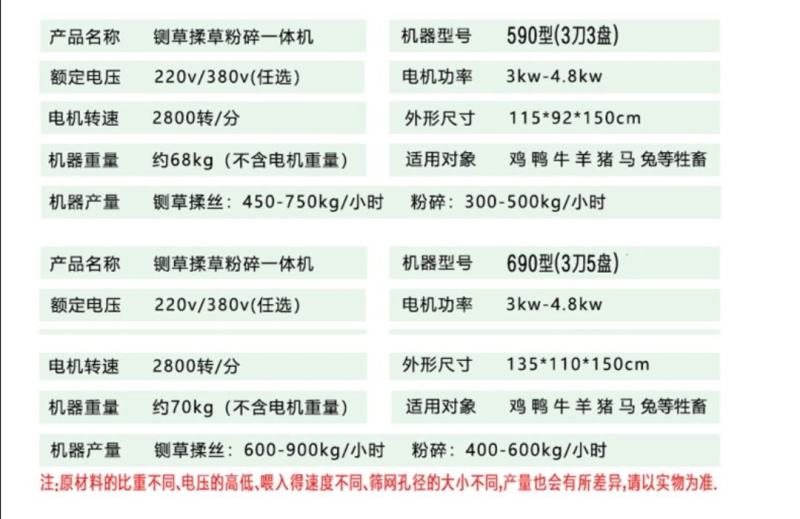 铡草机多功能铡草机小型家用干湿秸秆粉碎机养殖揉草机碎草机