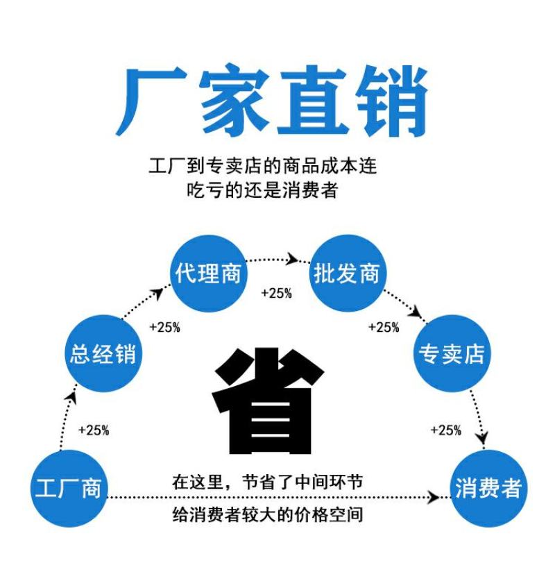 鸡鸭鹅养殖，果木圈植，荷兰网，围网，大量现货。