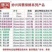 妙兴保鲜膜保鲜袋背心袋80个一件