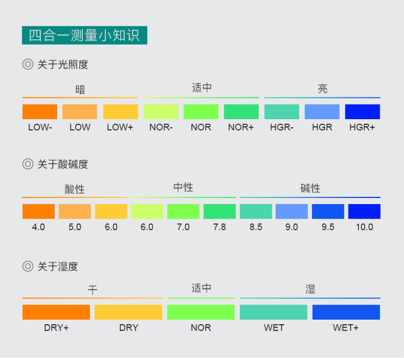 四合一土壤测试仪电子土壤检测仪土壤PH测试仪光照计