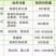 代森锌可视性粉剂80%200克/40袋，全面杀菌