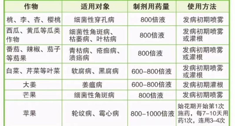 代森锌可视性粉剂80%200克/40袋，全面杀菌