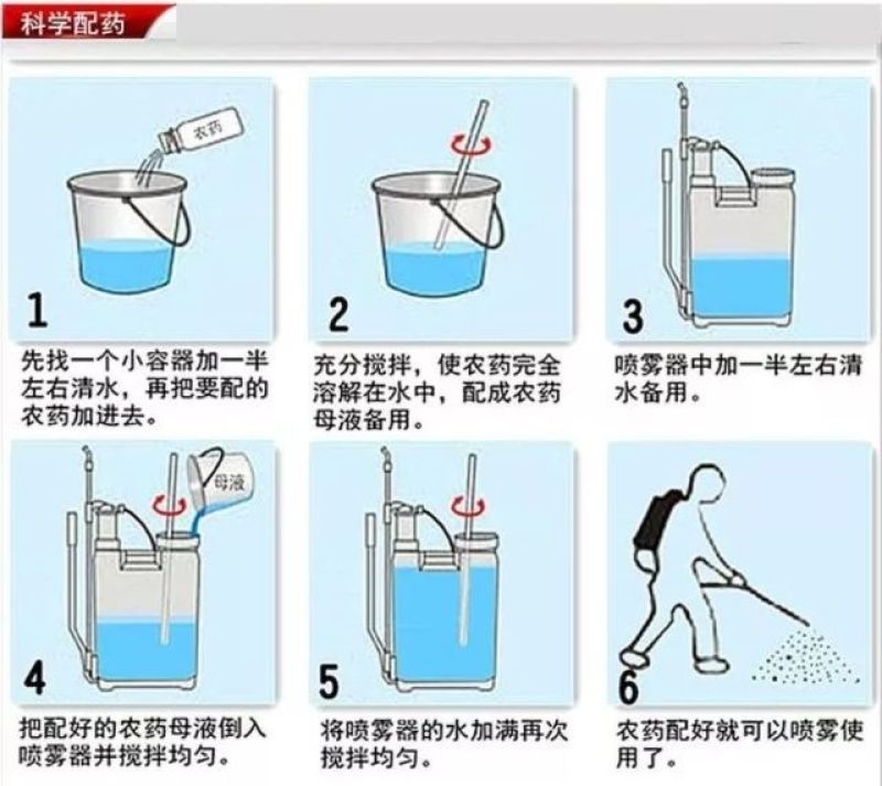 代森锌可视性粉剂80%200克/40袋，全面杀菌