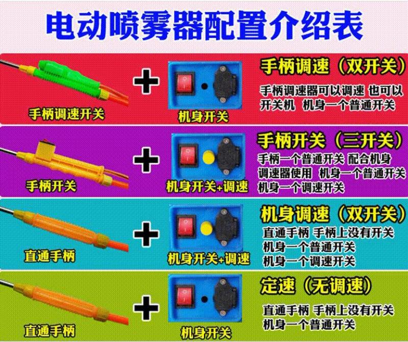 电动喷雾器农用消毒背负式全自动打药机新农药喷洒高压锂电池