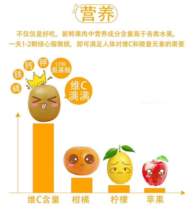 陕西绿心猕猴桃