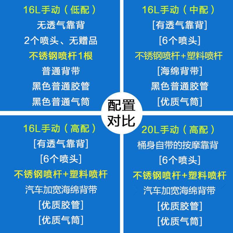 16L手动喷雾器农用手压式打农药机背负式电动防疫消毒