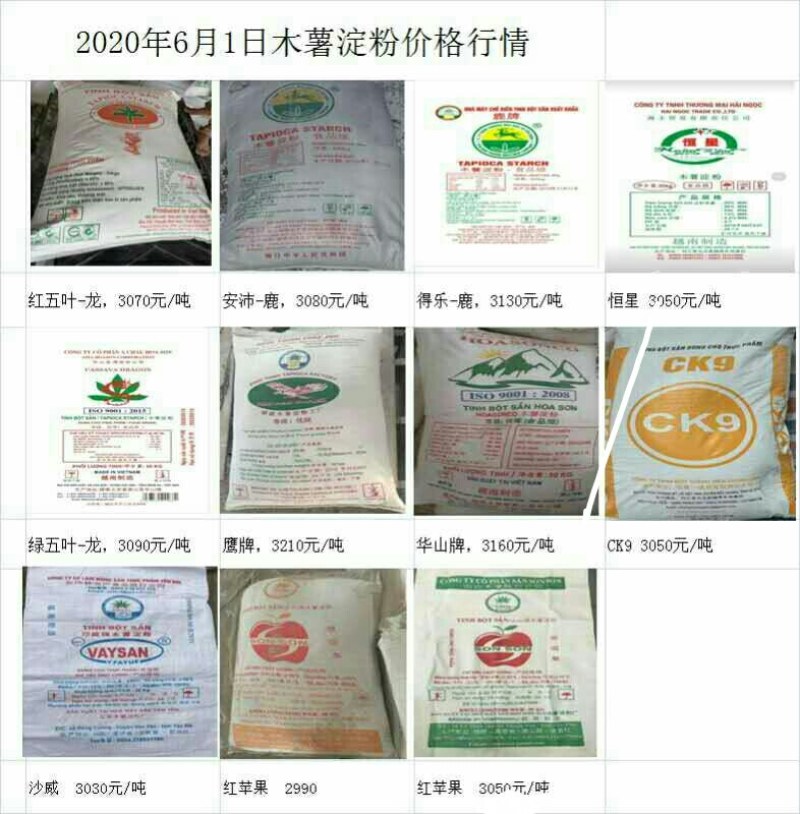 进口木署淀粉云南省昆明增福商贸有限公司