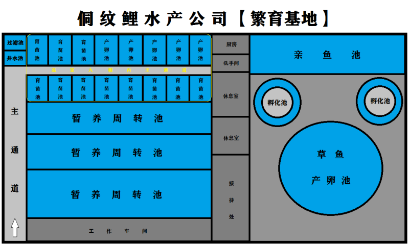 找鱼塘养殖的看过来，一人做不如一起做，看看有没有合作机会