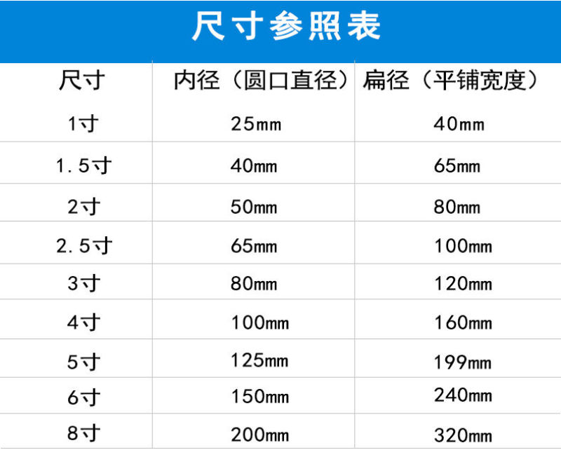 农用水带浇地灌溉软管加厚高压帆布水管包邮