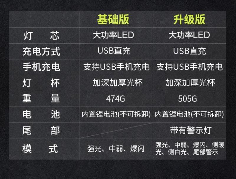 强光手电筒可充电超亮多功能远射户外防水家用巡逻手提探照灯