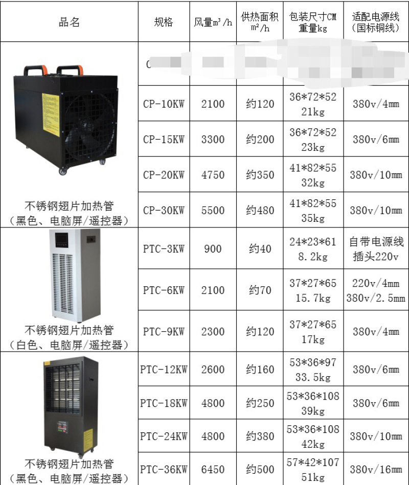 暖风机、种植、育苗专用设备、省电、安全！