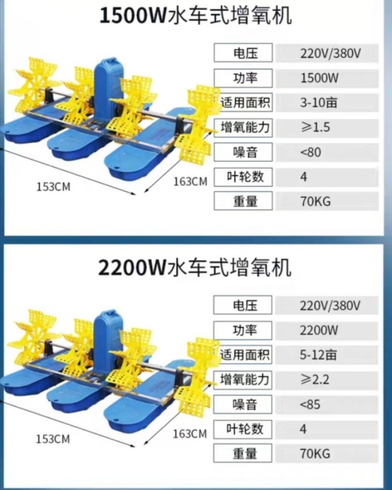 （包邮）水车式鱼塘增氧机养殖大型制氧叶轮式增氧泵大功率