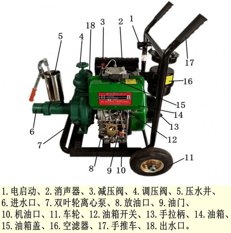 192/195汽油/柴油双叶轮高压一体水泵