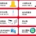 （包邮）高孵化率小型家用全自动水床孵化器迷你孵化机小鸡孵