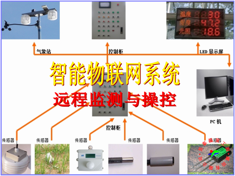 昱泰温室大棚智能温室智能控制自动控制农业物联网系统