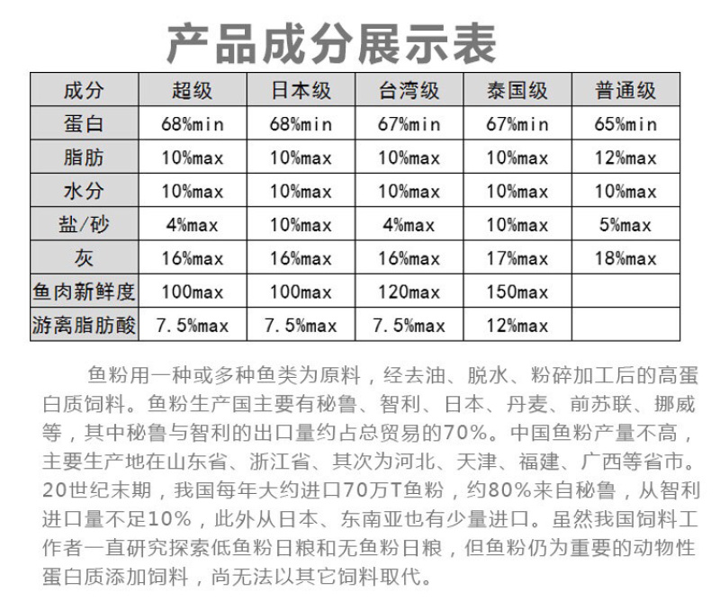 鱼粉饲料添加剂国产进口秘鲁鱼粉畜禽鸡鸭鹅猪鱼虾(全国包邮