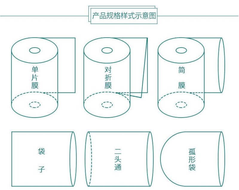 出售pof热收缩膜，可定制各种尺寸，可来样定做，欢迎洽谈