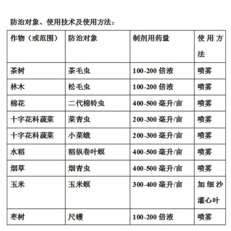 8000IU/微升苏云金杆菌菜青虫甜菜夜蛾玉米螟钻心虫