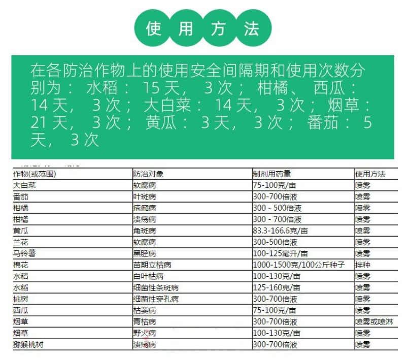 噻菌铜柑橘溃疡病软腐病叶斑病水稻细菌性条斑病杀菌剂龙克均