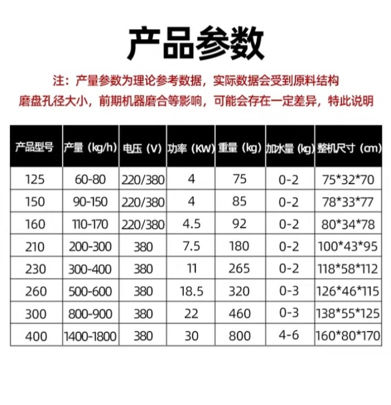 家用二相电颗粒机适合鸡鸭牛羊猪兔鱼等养殖家禽