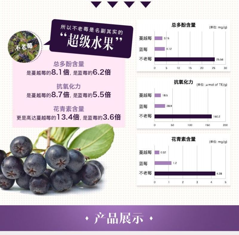 黑果花楸不老莓批发零售