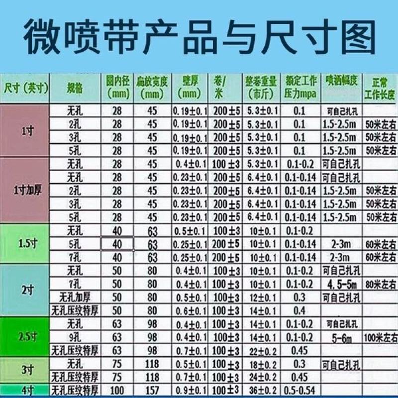 农用微喷带喷水带滴灌带雾化灌溉微喷喷灌滴灌设备自动浇水器