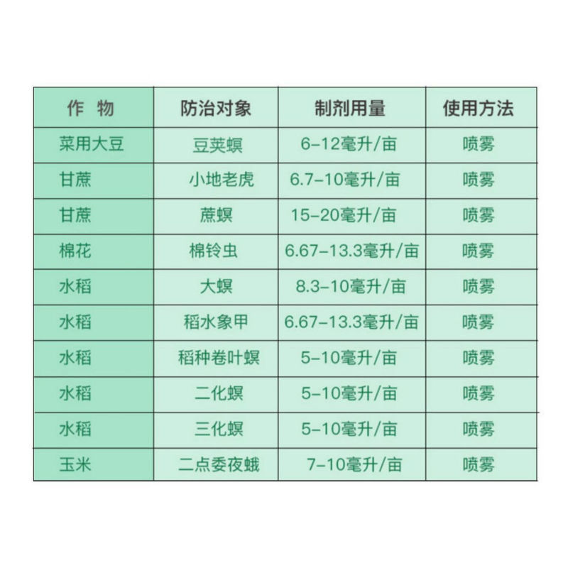 杜邦康宽富美实氯虫苯甲酰胺水稻甘蔗钻心卷叶虫杀虫剂