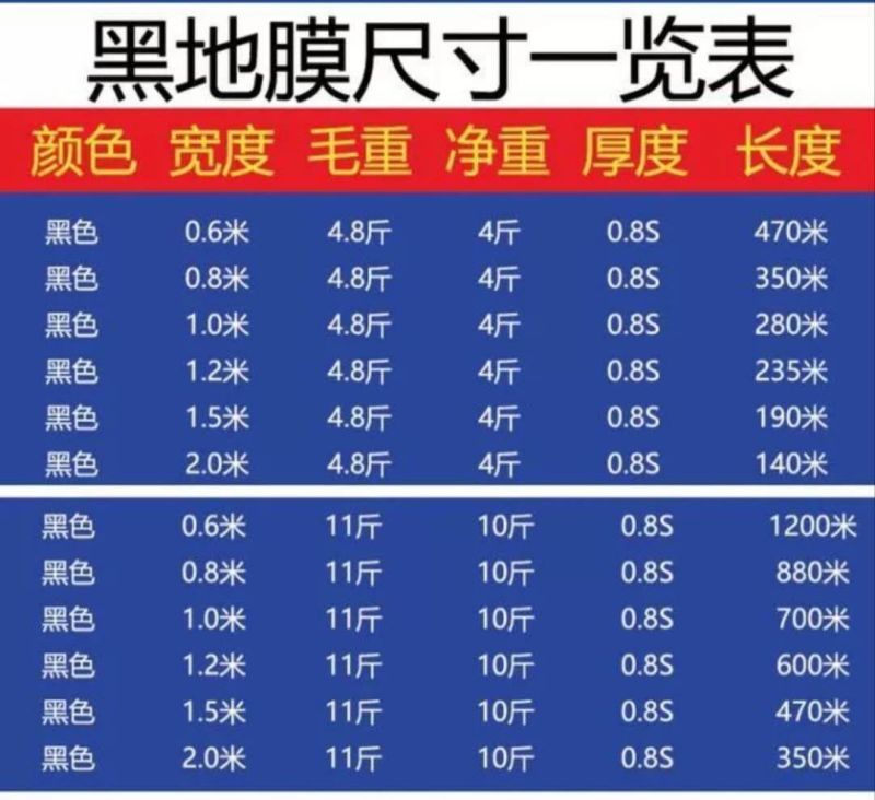 地膜黑地膜白地膜银黑膜除草膜蔬菜瓜果草莓果树苗木专用膜