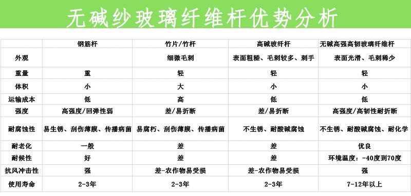弓子玻璃纤维杆拱棚杆5mm6710支架拱棚骨架