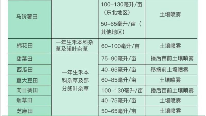 960克/升精异丙甲草胺大豆花生玉米水稻棉花封闭除草剂