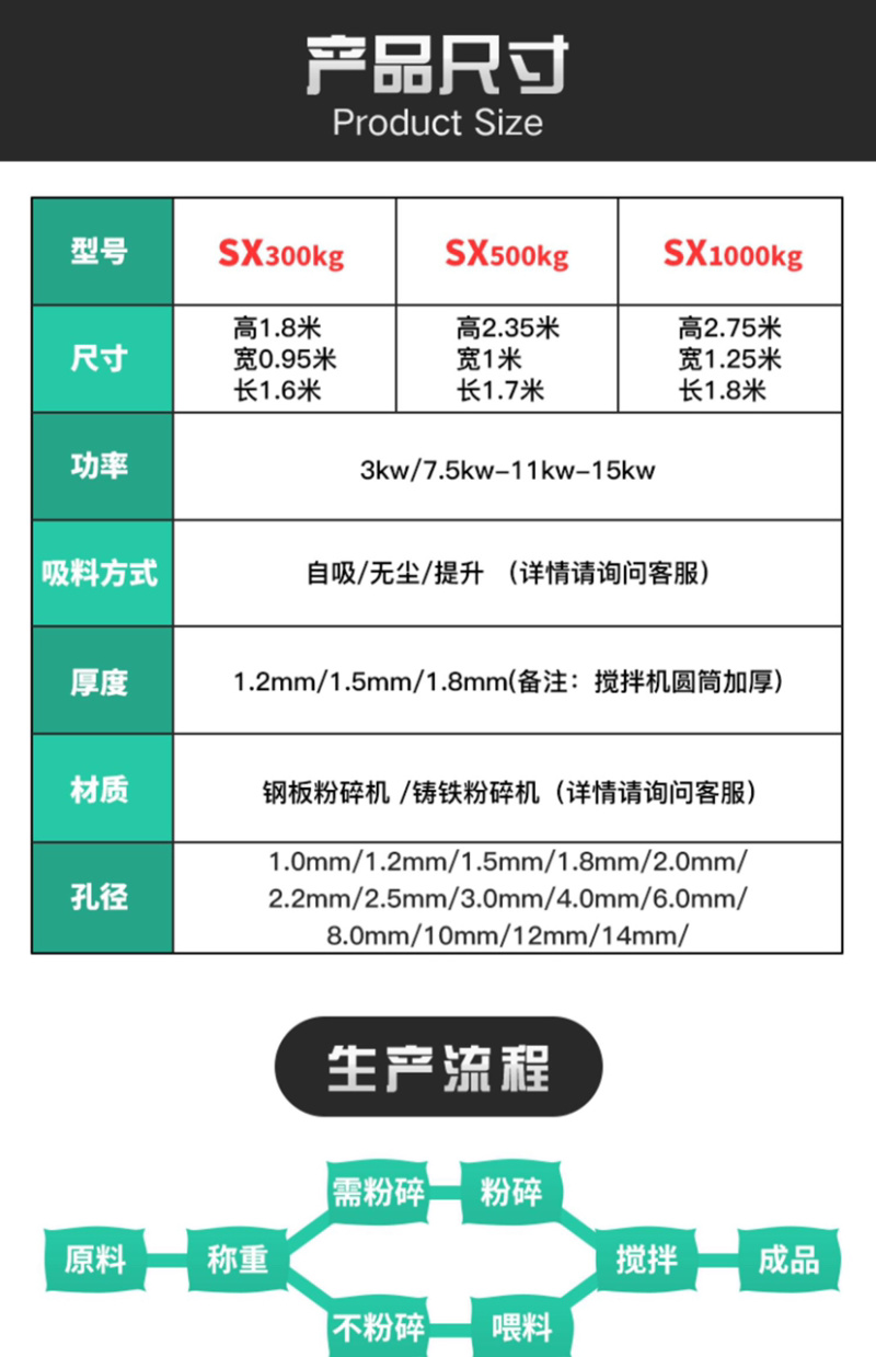 鸡鸭鹅，猪兔饲料搅拌机