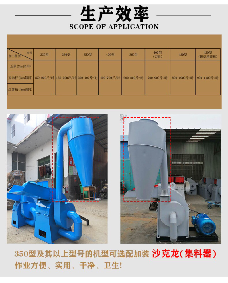 320型—700型粉碎机