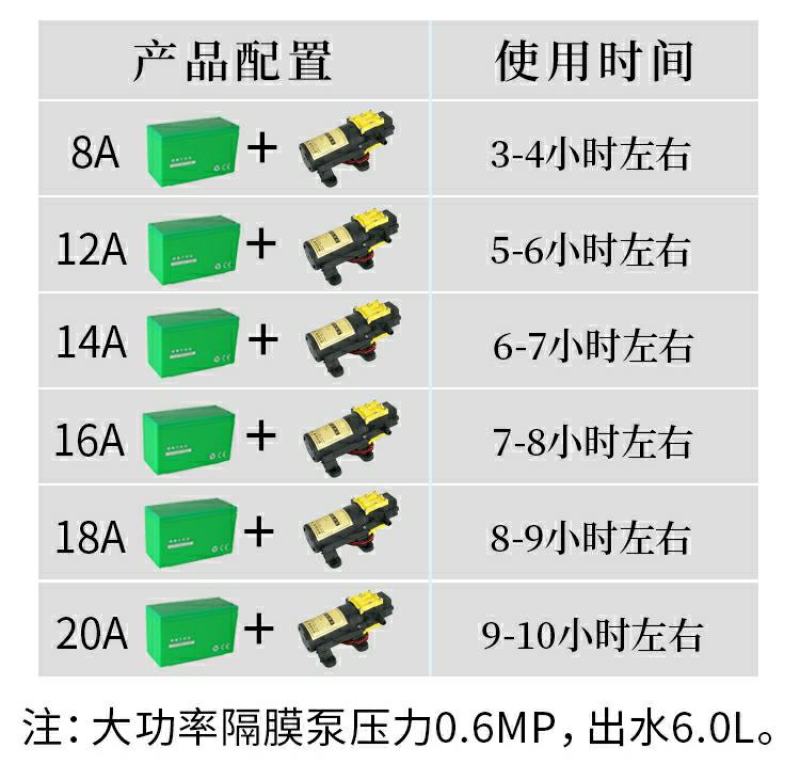 农用高压多功能锂电池背负式智能充电农药喷壶打药机喷雾