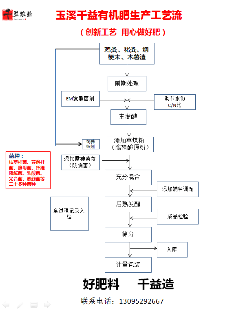 柑橘葡萄火龙果冬肥生物菌发酵猪粪鸡粪精制有机肥