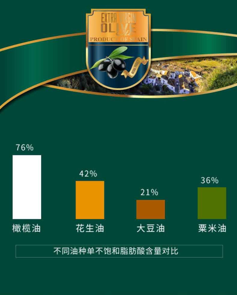 食用油阿戈力瓶装橄榄油宝宝孕妇食用油一级冷榨500ml