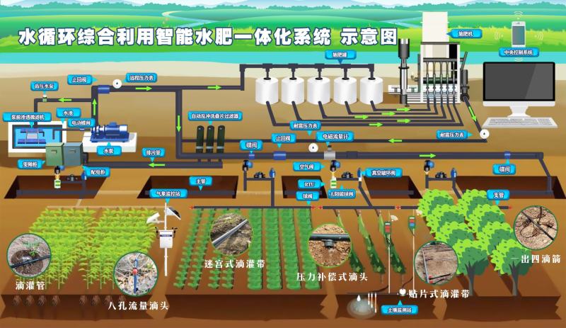 智能水肥一体机，施肥机，水肥一体化设备，厂家直销