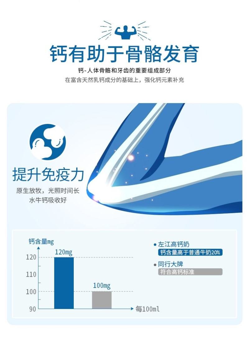 包邮广西左江水牛高钙奶，高钙牛奶，200ml*10盒