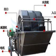 大小型水轮斗式洗砂机生产线设备矿石场筛分细沙回收机