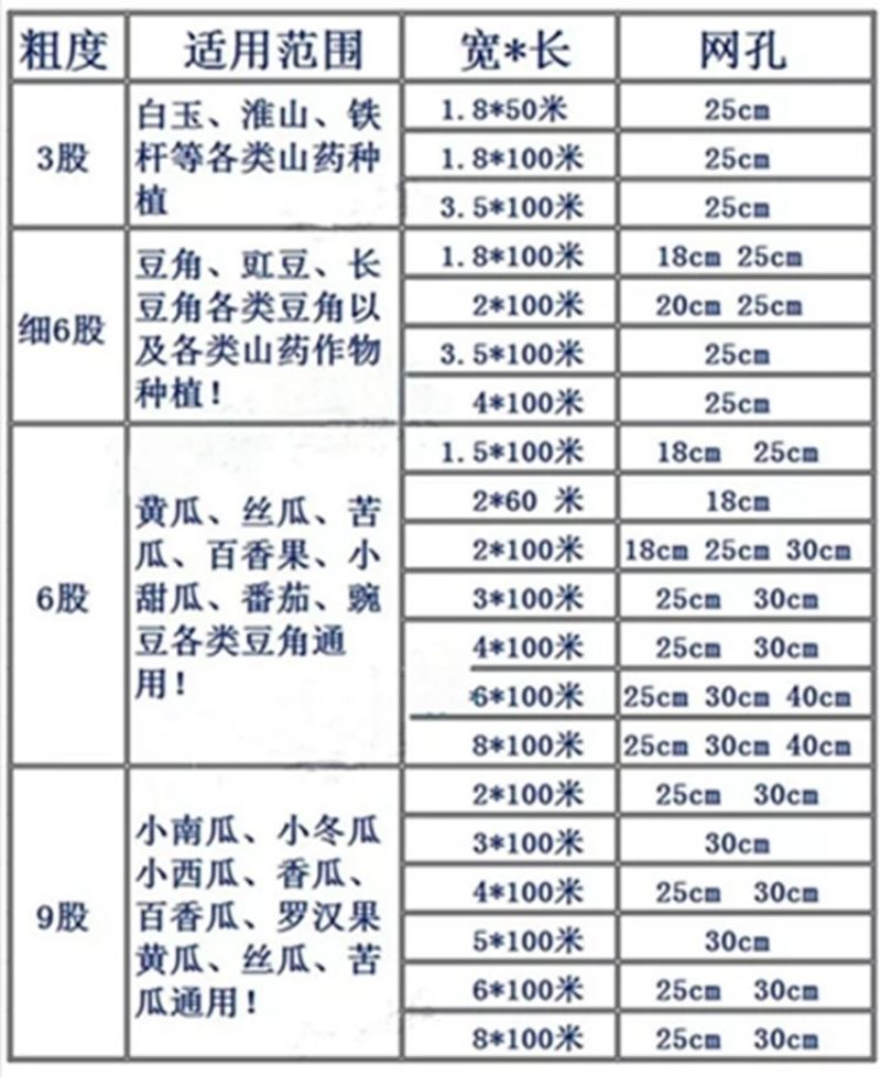 爬藤网黄瓜苦瓜攀爬网撑果网吊瓜网攀爬网苦瓜爬藤网豆角网山