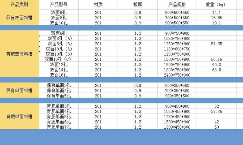 猪用不锈钢料槽猪食槽育肥料槽猪槽单双面料槽小猪槽自动猪用