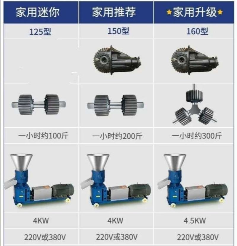 300型饲料颗粒机，配套22千瓦电机三相电，时产一吨。