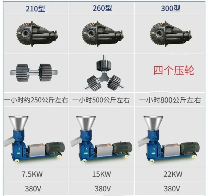 300型饲料颗粒机，配套22千瓦电机三相电，时产一吨。