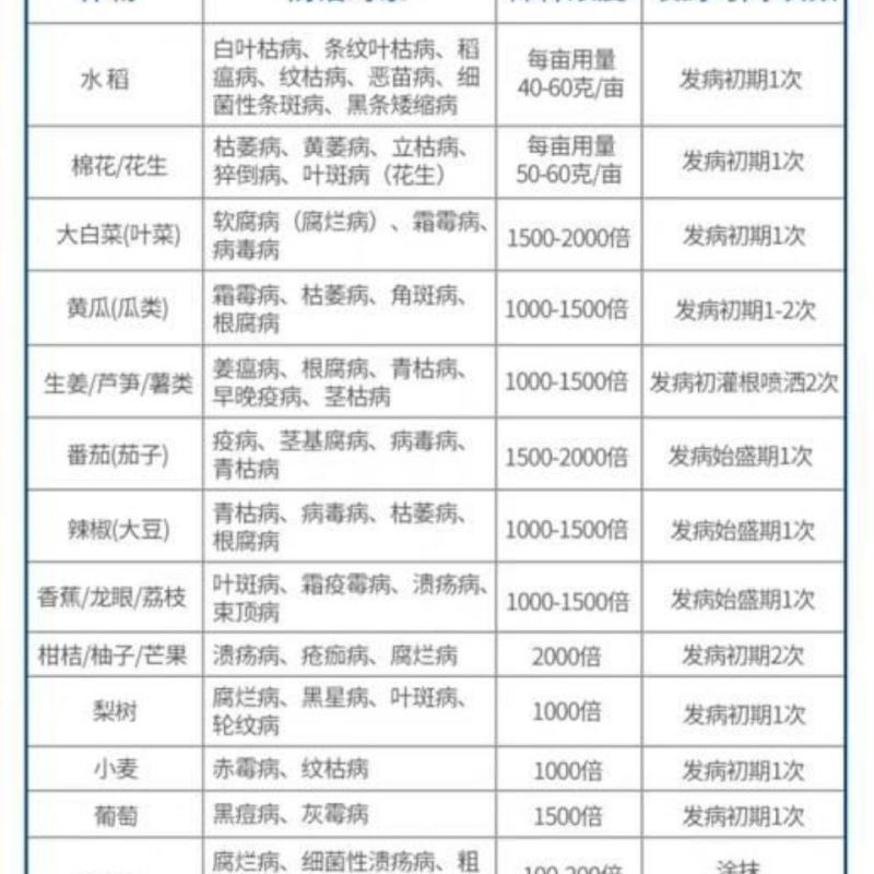 氯溴异氰尿酸90%含量农用杀菌剂青枯病可溶性粉剂