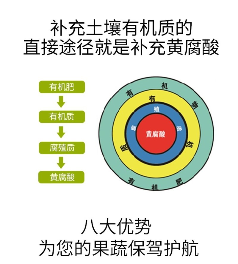 阿逸多矿源黄腐酸钾水溶肥料农用果树花生抗重茬促花果冲施肥
