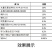 高氮型30-10-10+TE大量元素提苗展叶壮杆