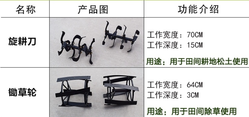 果园开沟施肥机，大棚蔬菜开沟机，园林开沟机