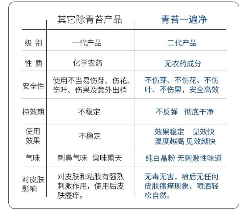 阿逸多祛青苔产品1000g/袋白色粉剂