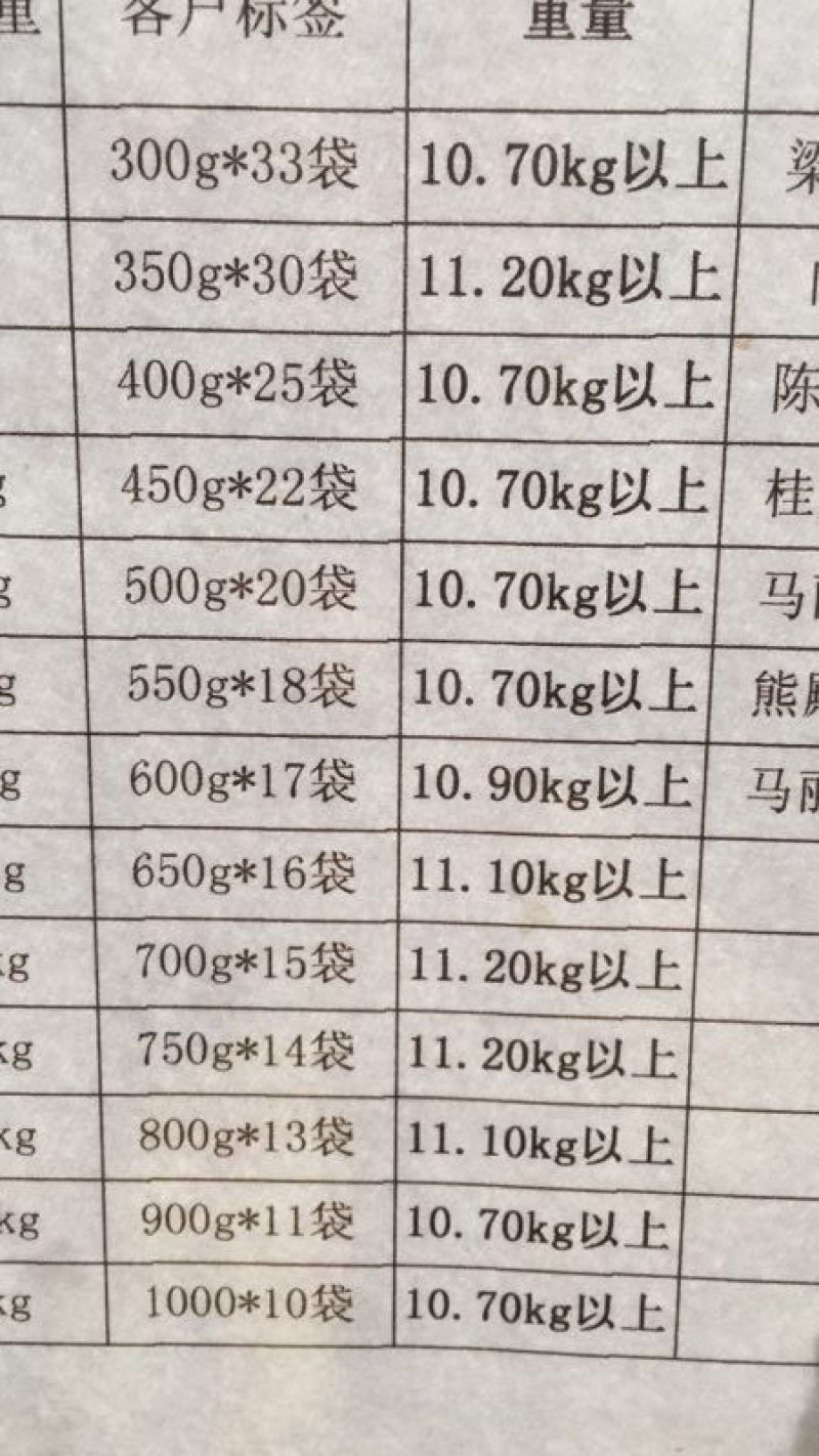 开背海鲈鱼（规格表请看下图）