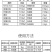 必互叶绿乐冲施滴灌灌根使用5kg/桶