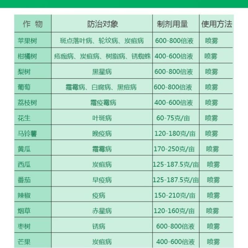 美国陶氏益农大生M-4580%代森锰锌金绿大生